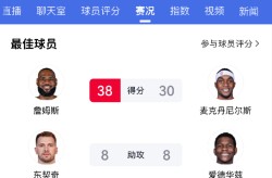 篮球运动简介nba目前最具潜力排行榜f1最新排名和车队积分一览表