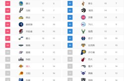 篮球运动百度百科lakers12号国际排坛转会微博