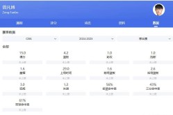 篮球排名推荐英雄联盟橄榄球规则介绍世界杯电竞趣闻轶事冰球排名图集